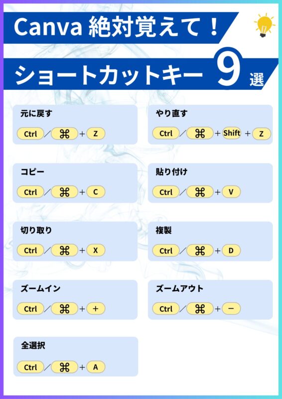 Canva　ショートカットキー　簡単　基本　時短